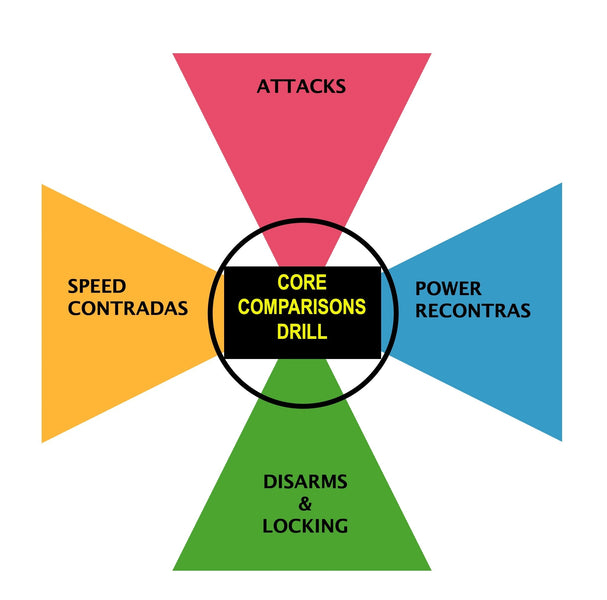 LEARNING THROUGH PRINCIPLES BASED TRAINING